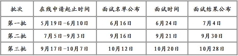 山東大學(xué)EMBA提前面試日程安排