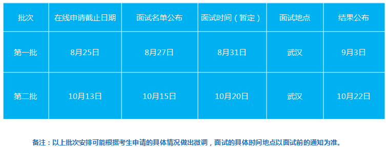 2020年華中科技大學(xué)MBA聚英計劃選拔批次時間