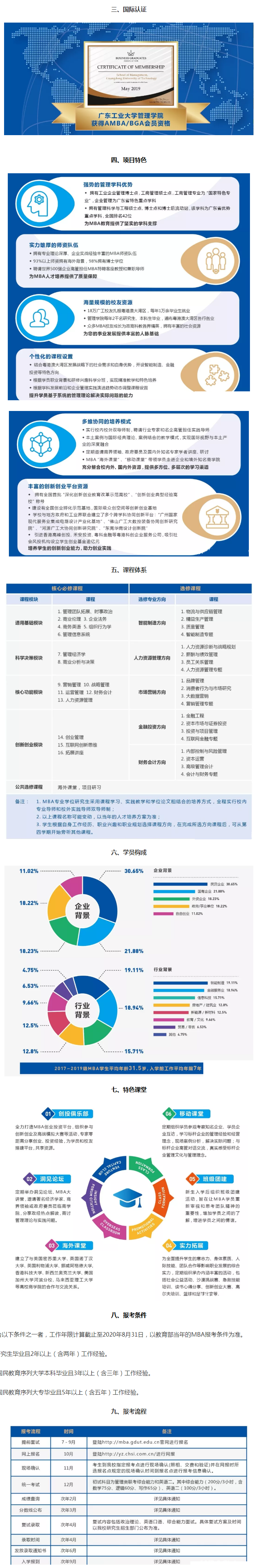 2020年廣東工業(yè)大學(xué)MBA招生簡章