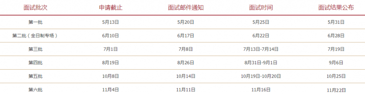 上交大高金MBA上海段面試安排