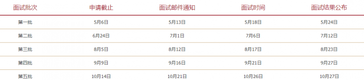 上交大高金MBA北京段面試安排