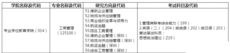 大連海事大學(xué)MBA招生簡(jiǎn)章
