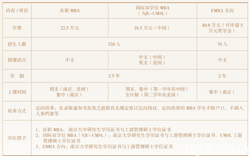 南京大學商學院項目信息