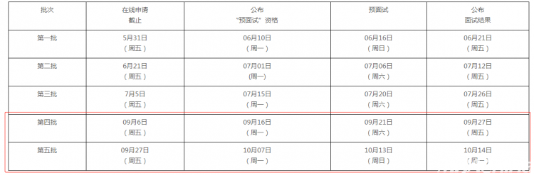 中傳MBA預(yù)面試時間