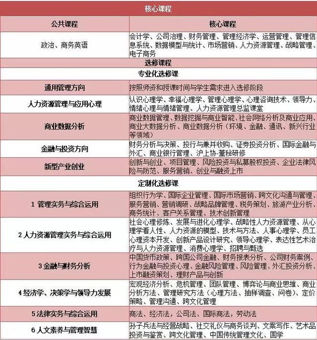 2020年華東師范大學工商管理碩士(MBA)招生簡章