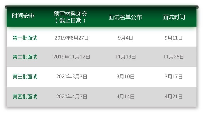 2020級(jí)入學(xué)批第一批面試截止申請(qǐng)時(shí)間