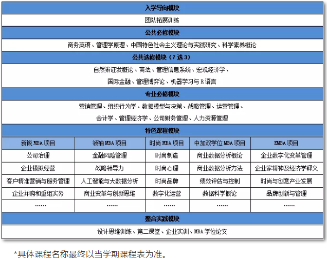 培養(yǎng)方案