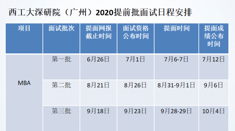 西北工業(yè)大學(xué)MBA提前面試時間