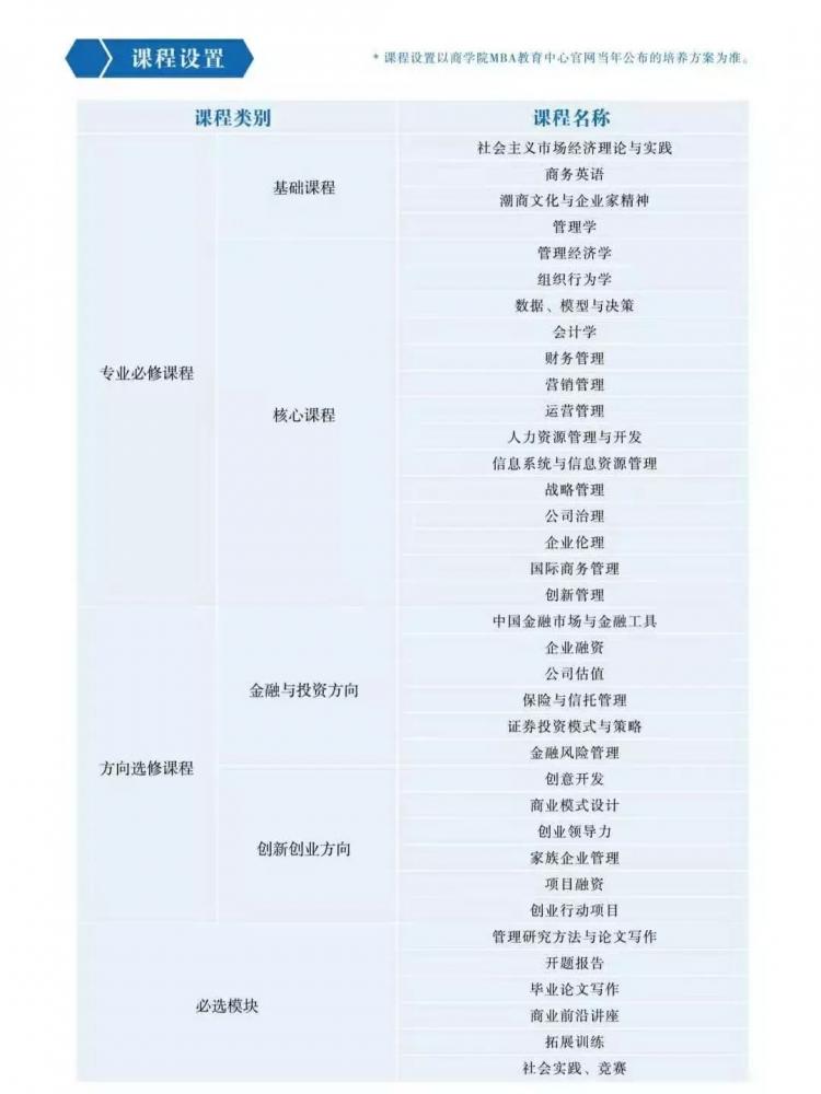 課程設(shè)置