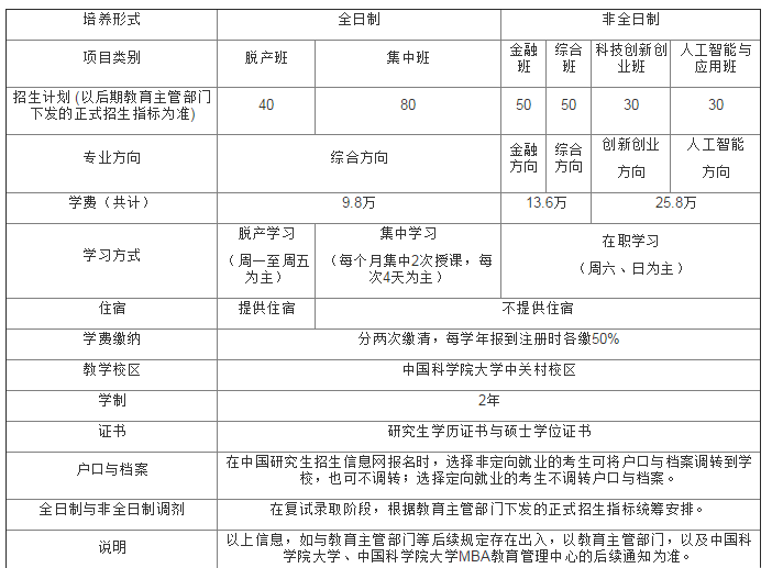 計(jì)劃招生類別