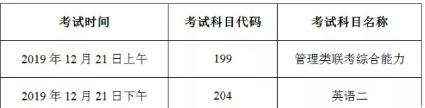 管理類聯(lián)考時間、科目