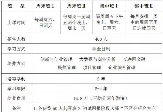 擬招生人數(shù)