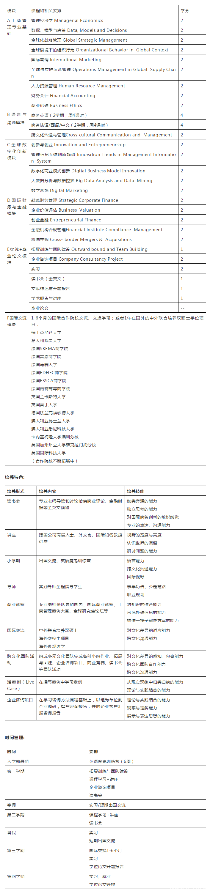 圖1