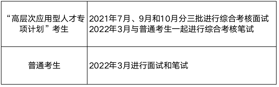 時(shí)間