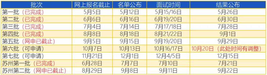 時間