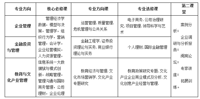 課程