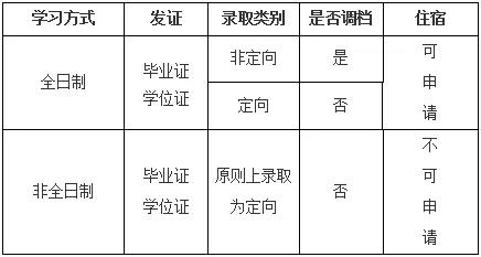 招生 