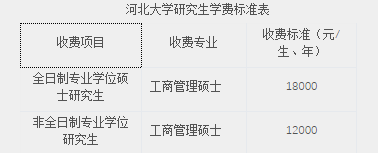 學費