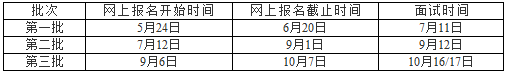 面試