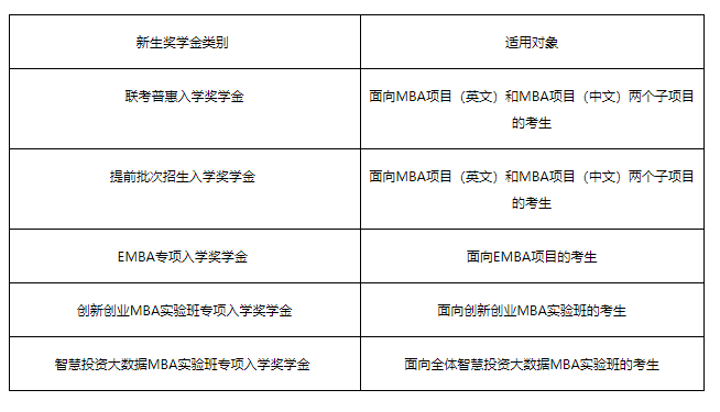 獎學金