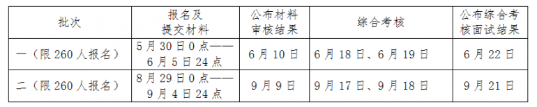2023中國海洋大學MBA‘高層次應(yīng)用型人才專項計劃’招生說明(圖1)