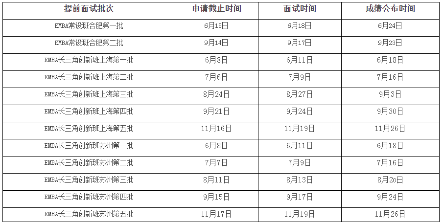 2023中國科學(xué)技術(shù)大學(xué)工商管理碩士非全日制EMBA招生報(bào)名通知(圖1)