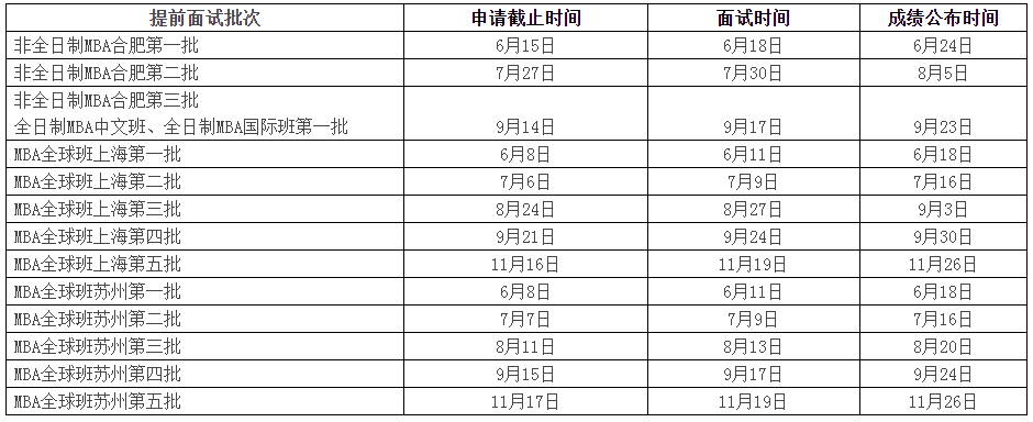 重要！2023中國(guó)科學(xué)技術(shù)大學(xué)管理學(xué)院MBA招生通知發(fā)布(圖1)