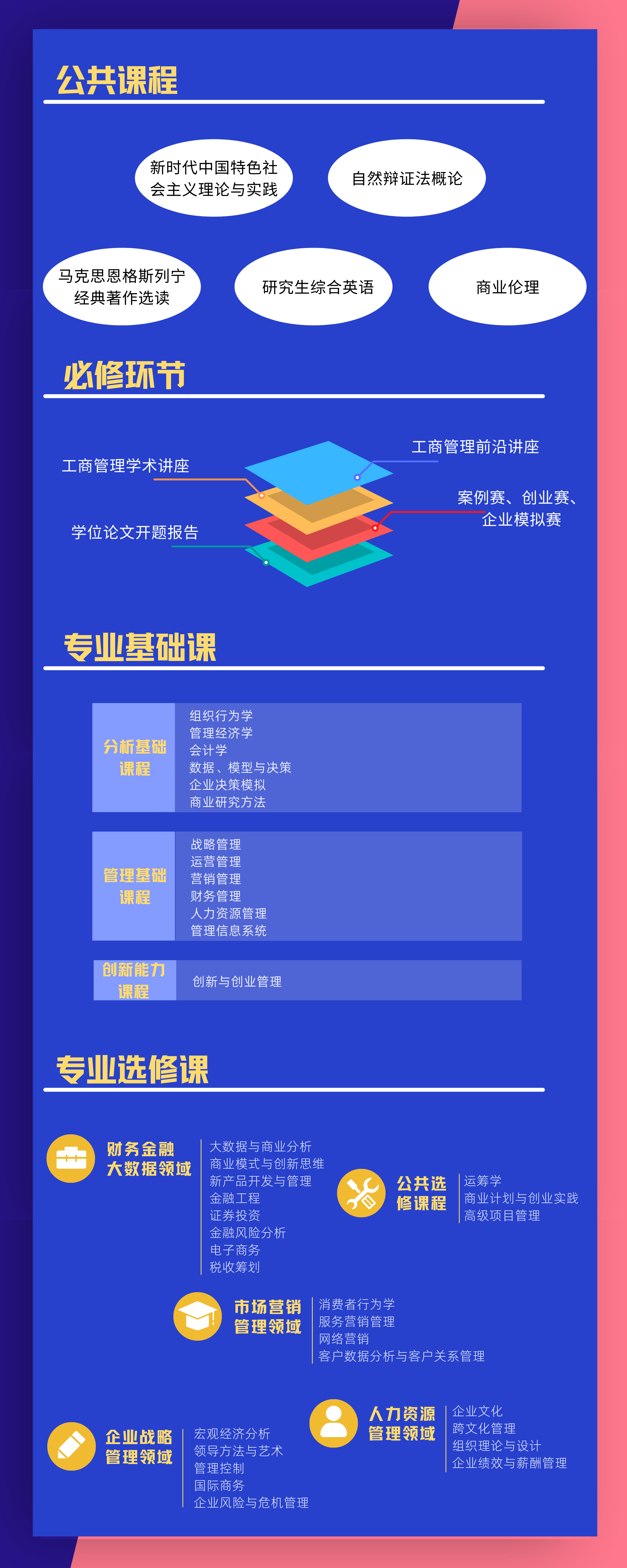 重要！2023中國(guó)科學(xué)技術(shù)大學(xué)管理學(xué)院MBA招生通知發(fā)布(圖3)