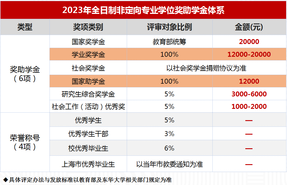 2023東華大學(xué)工商管理碩士招生簡章-東華大學(xué)MBA教育中心(圖1)