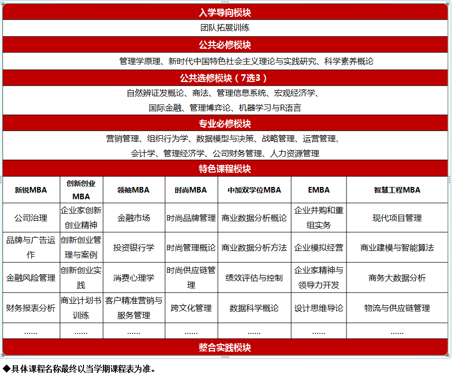 2023東華大學(xué)工商管理碩士招生簡章-東華大學(xué)MBA教育中心(圖2)