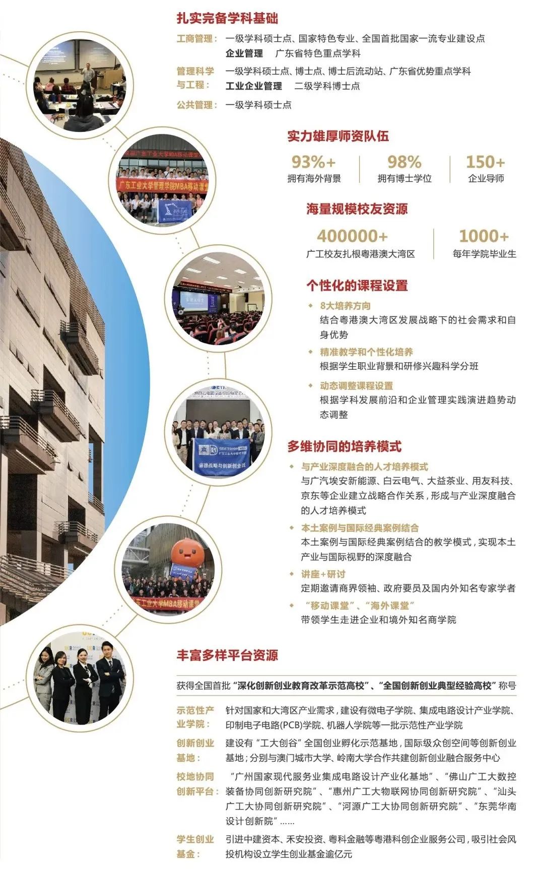 2023廣東工業(yè)大學MBA招生簡章(非全日制)(圖1)