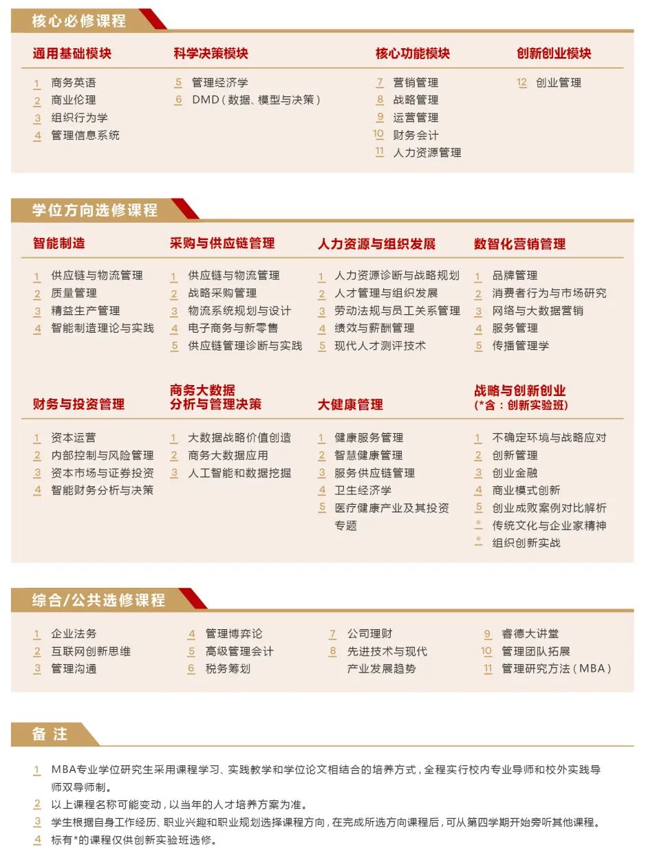 2023廣東工業(yè)大學MBA招生簡章(非全日制)(圖2)