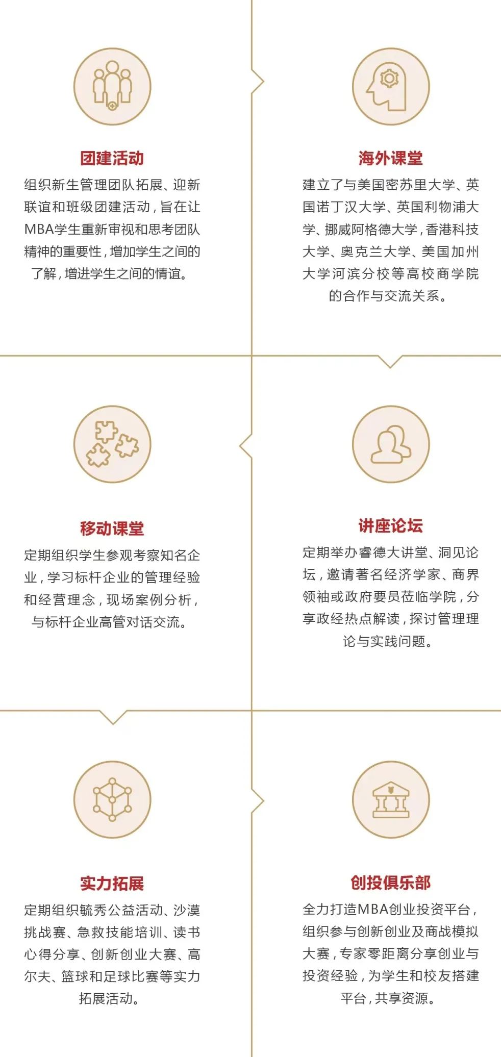 2023廣東工業(yè)大學MBA招生簡章(非全日制)(圖4)