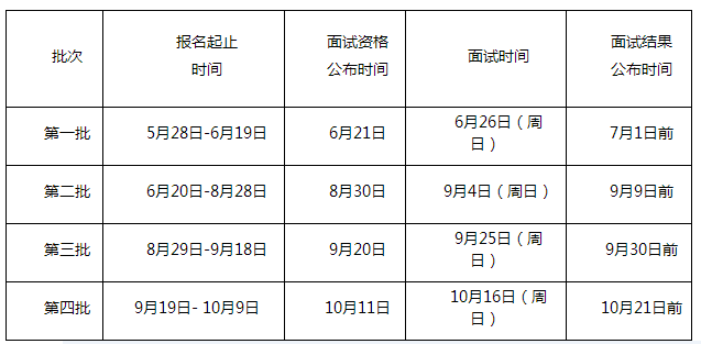 2023廣東外語外貿(mào)大學(xué)工商管理碩士招生簡章發(fā)布！計(jì)劃招生150人(圖1)