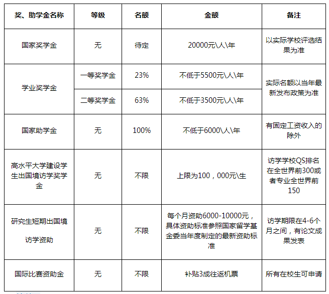 2023廣東外語外貿(mào)大學(xué)工商管理碩士招生簡章發(fā)布！計(jì)劃招生150人(圖2)