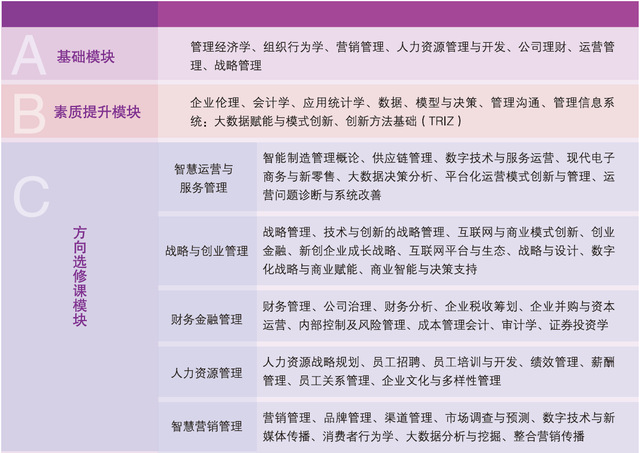2023山東理工大學(xué)工商管理碩士招生簡章發(fā)布！計劃招生100人(圖1)
