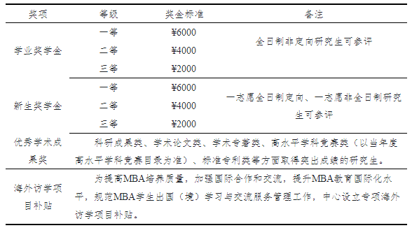 2023山東理工大學(xué)工商管理碩士招生簡章發(fā)布！計劃招生100人(圖2)