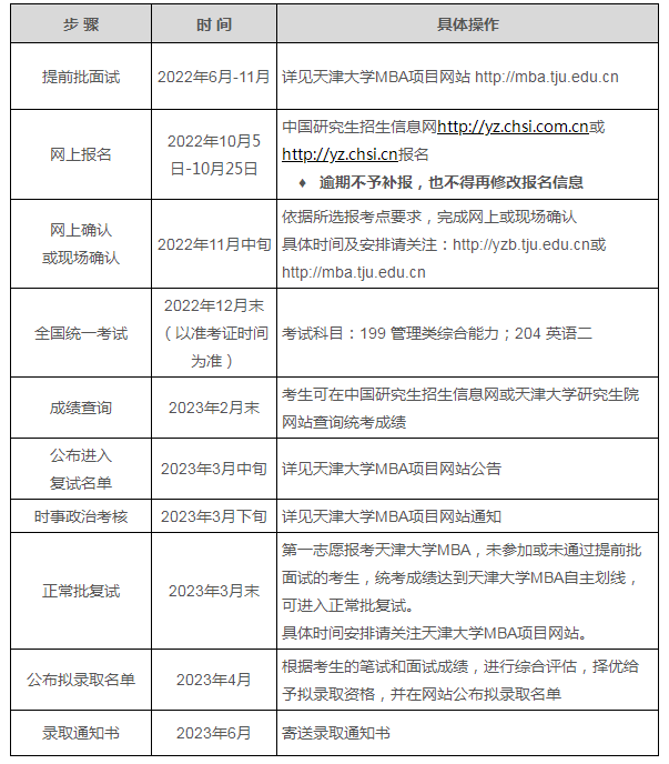 2023入學天津大學工商管理碩士招生簡章發(fā)布！計劃招生450人(圖1)